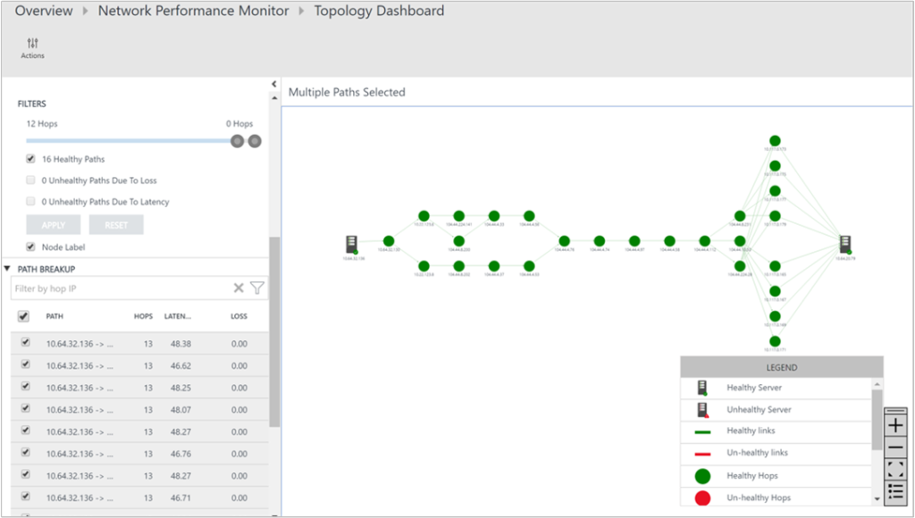 Monitorare le performance di rete con la nuova solution di OMS