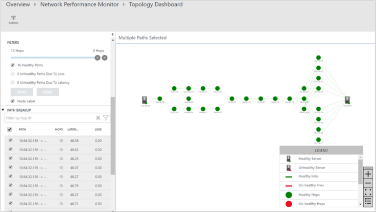 Monitor network performance with the new solution of OMS