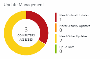 OMS Log Analytics: la soluzione di Update Management per sistemi Linux