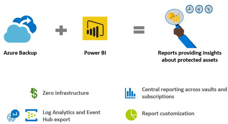 OMS Azure Backup: nuove funzionalità di reporting tramite Power BI