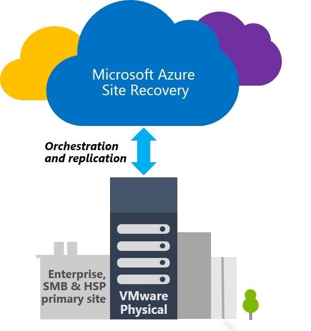 Azure Site Recovery: disaster recovery of VMware virtual machines