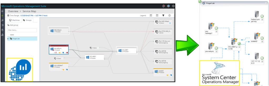 L’integrazione tra Service Map e System Center Operations Manager