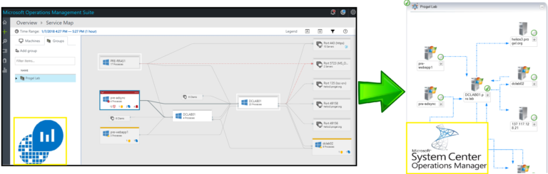 L’integrazione tra Service Map e System Center Operations Manager